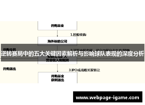 逆转赛局中的五大关键因素解析与影响球队表现的深度分析