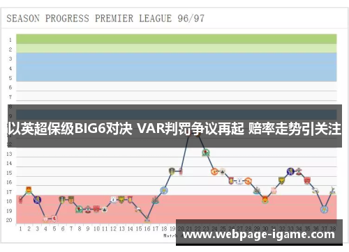 以英超保级BIG6对决 VAR判罚争议再起 赔率走势引关注