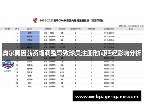 奥尔莫因薪资帽调整导致球员注册时间延迟影响分析 奥尔莫因薪资帽调整导致球员注册时间延迟影响分析